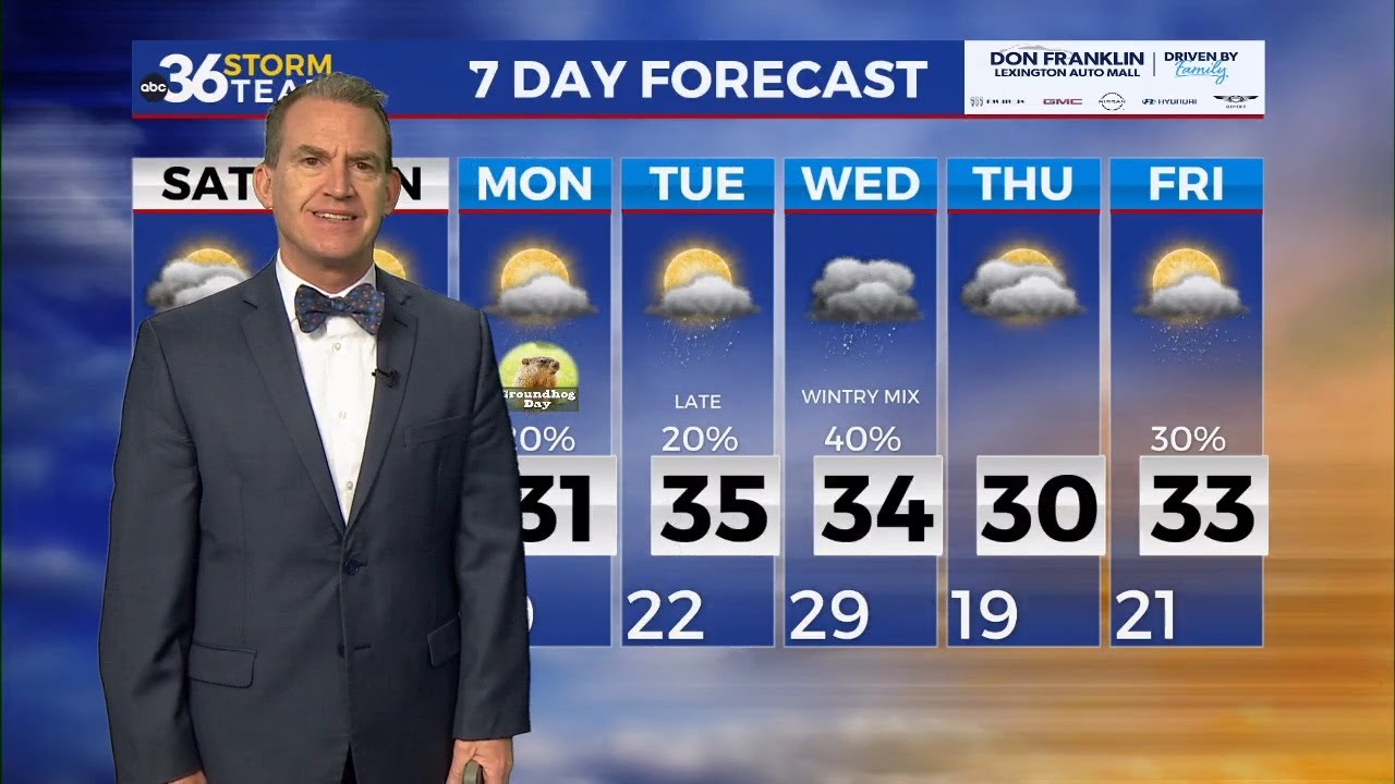More Arctic air for the weekend