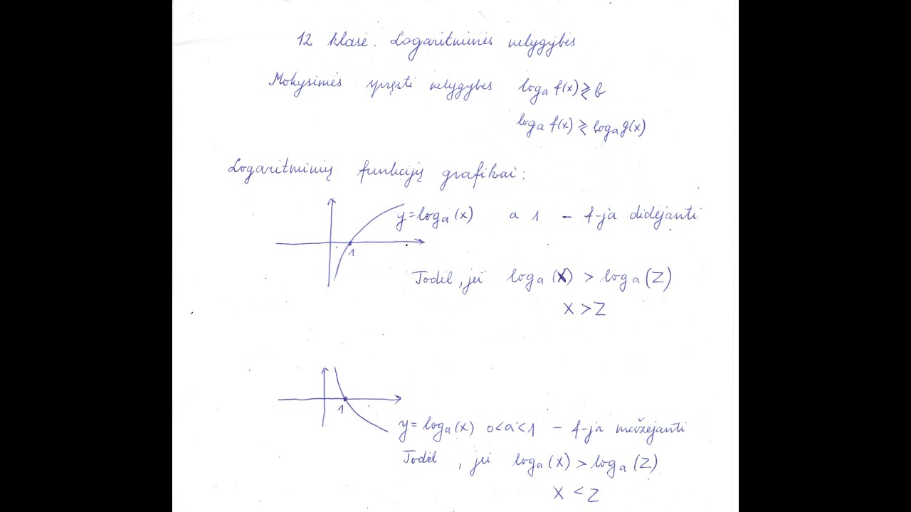 12 klasė. Logaritminės nelygybės