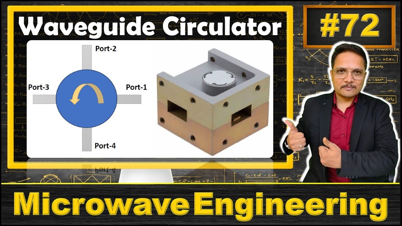 Waveguide Circulator (Basics, Working, Scattering Parameters & Circulator as Duplexer) Explained