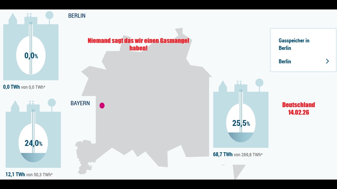 Gasstand am 14 02 26 eine Katastrophe mit Ansage?