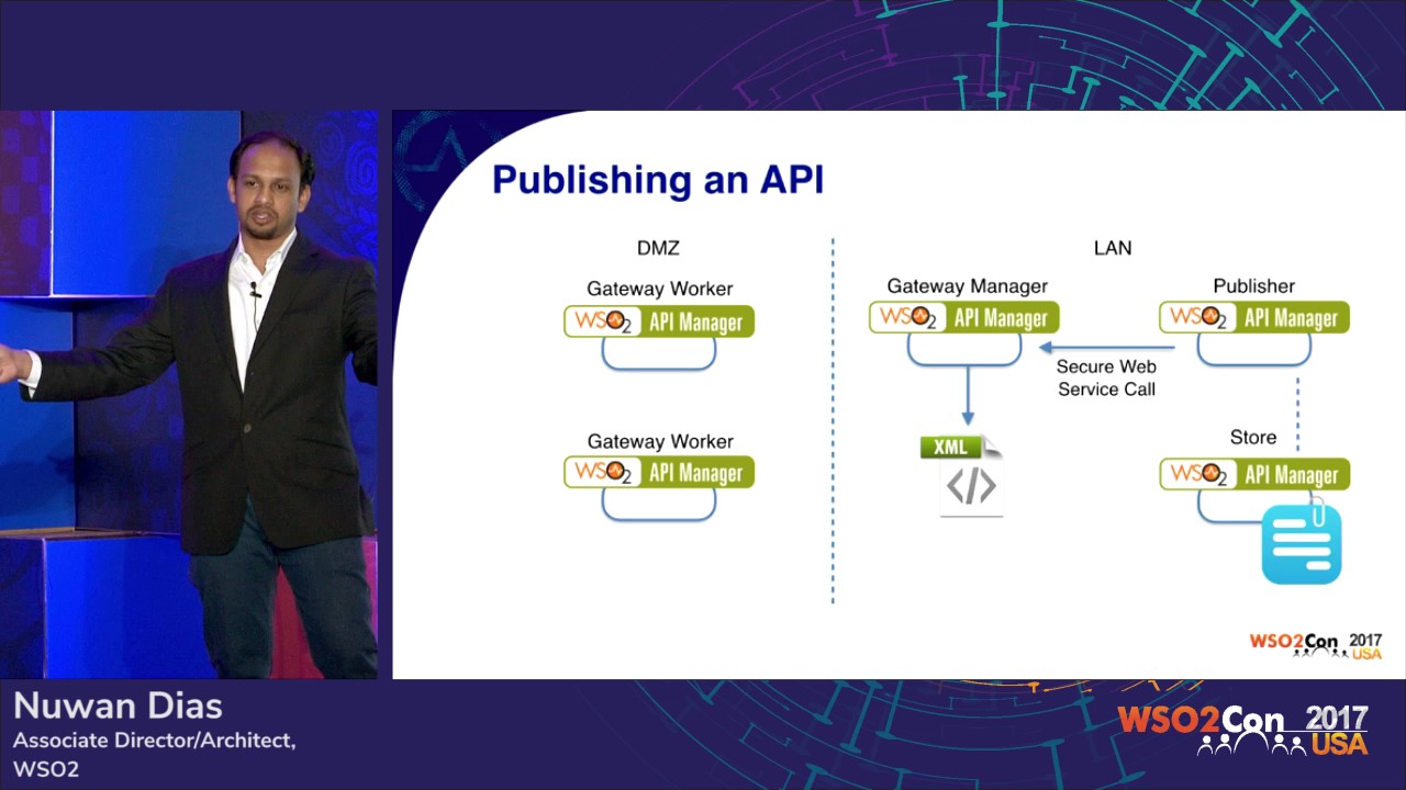 Building an Effective API Architecture, WSO2Con USA 2017