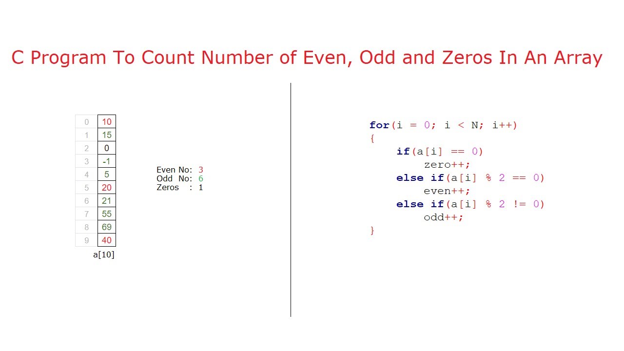 C Program To Count Number of Even, Odd and Zeros In An Array