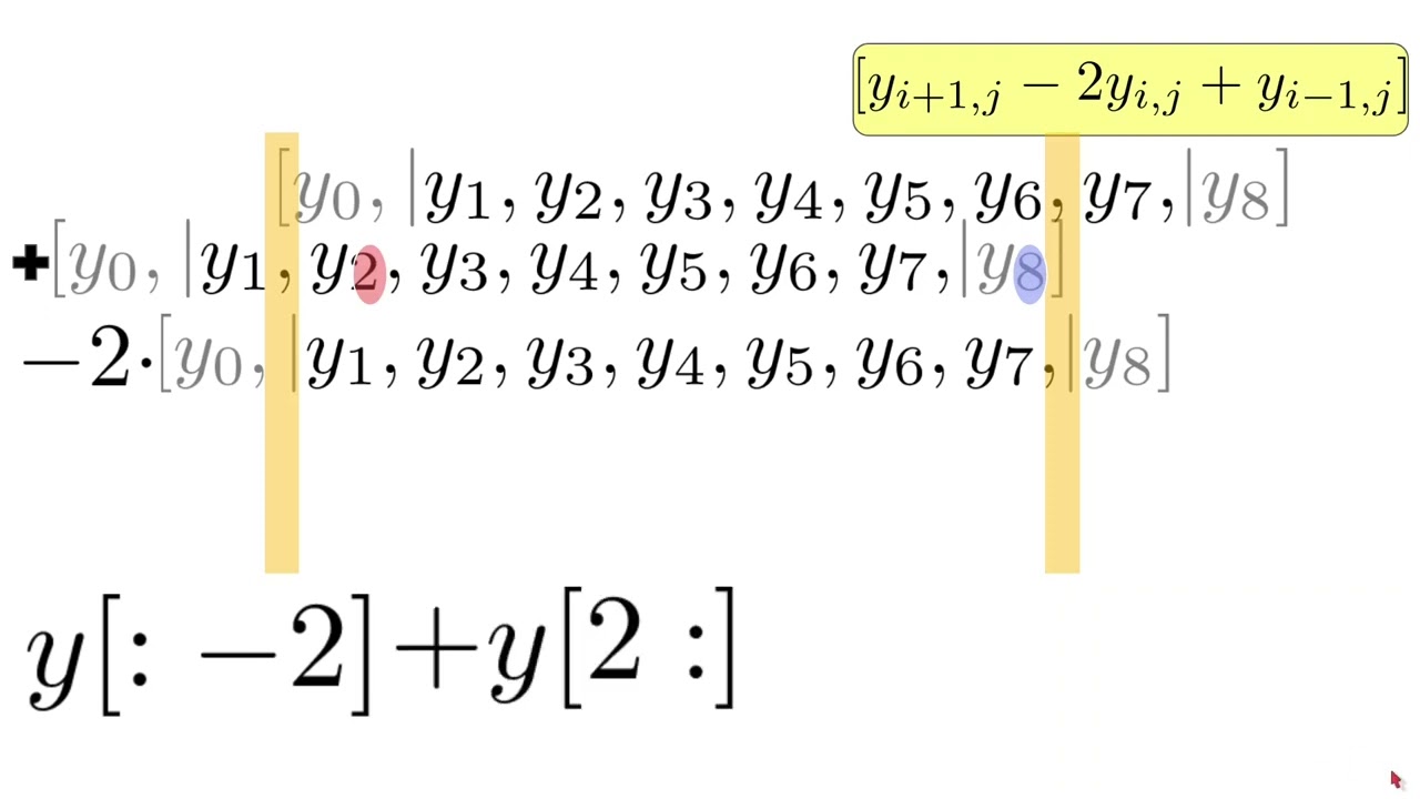 The Leapfrog Algorithm with Numpy Arrays and Slice Notation