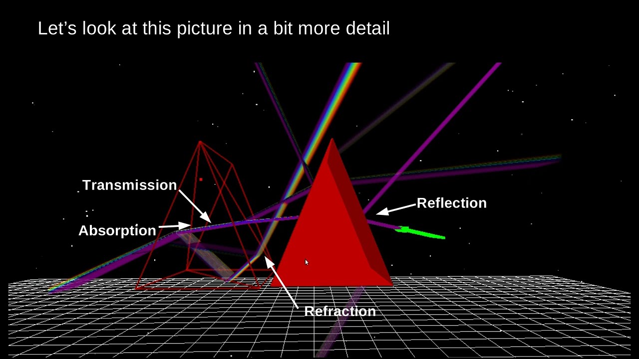 Introduction to optical simulation in thin films