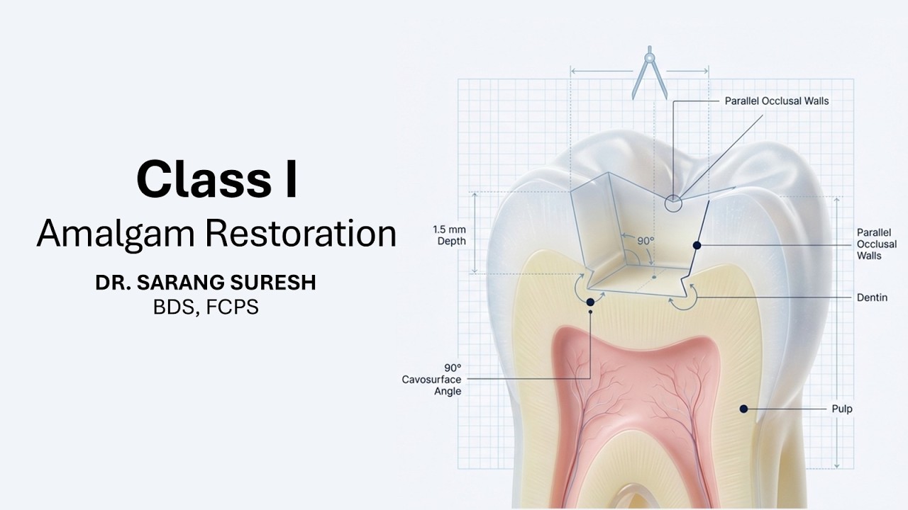 Class I Amalgam Prep: Initial Phase & Outline Form (Lecture 9)