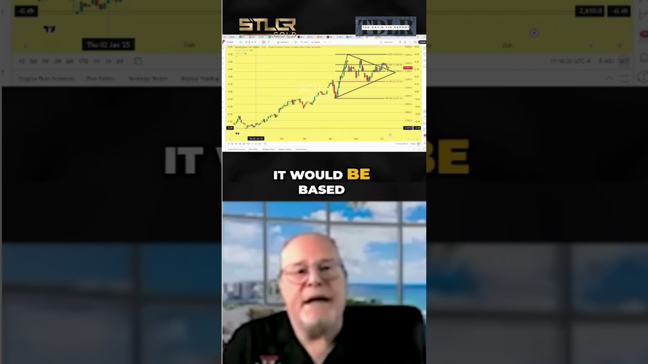 Gold&rsquo;s 2025 Surge: How Far Could the Pullback Go?🚀