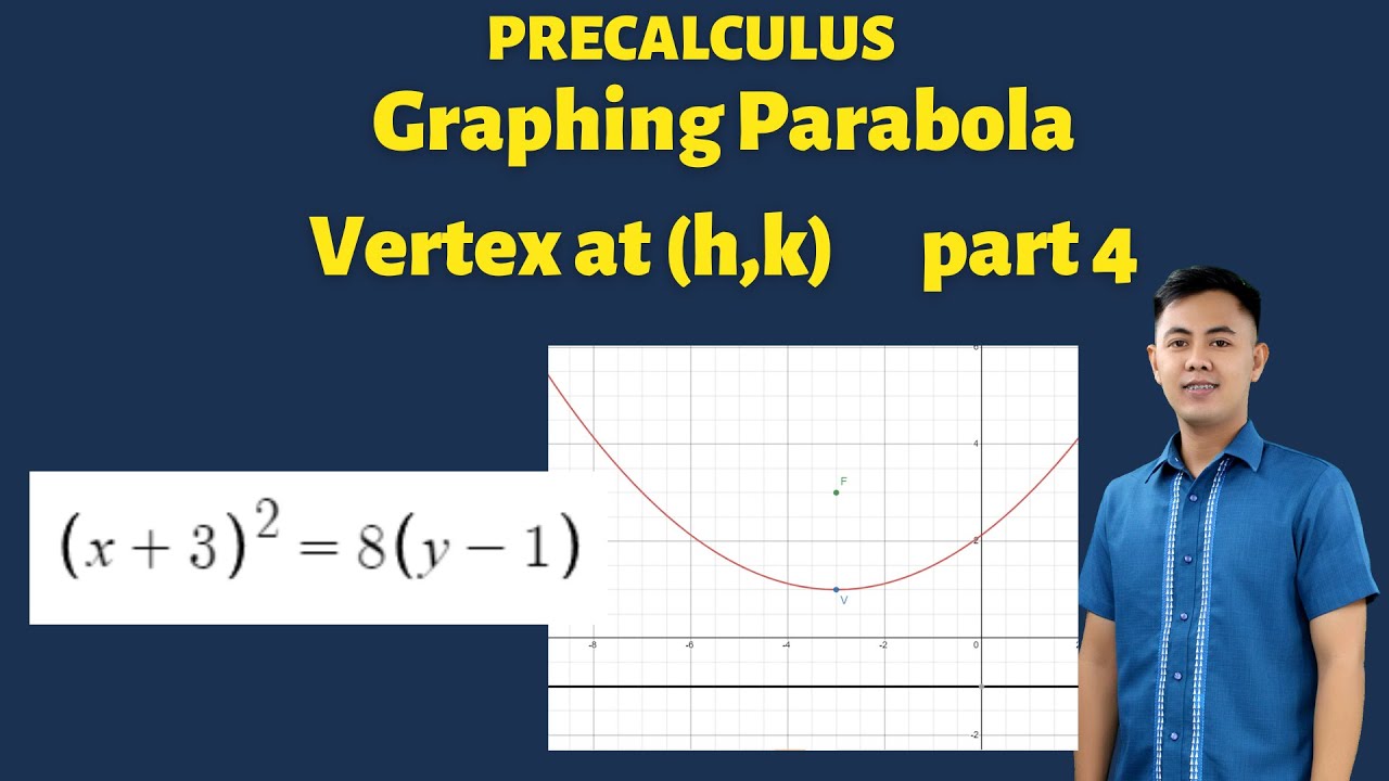 Graphing Parabola with Vertex at (h, k), Part 4