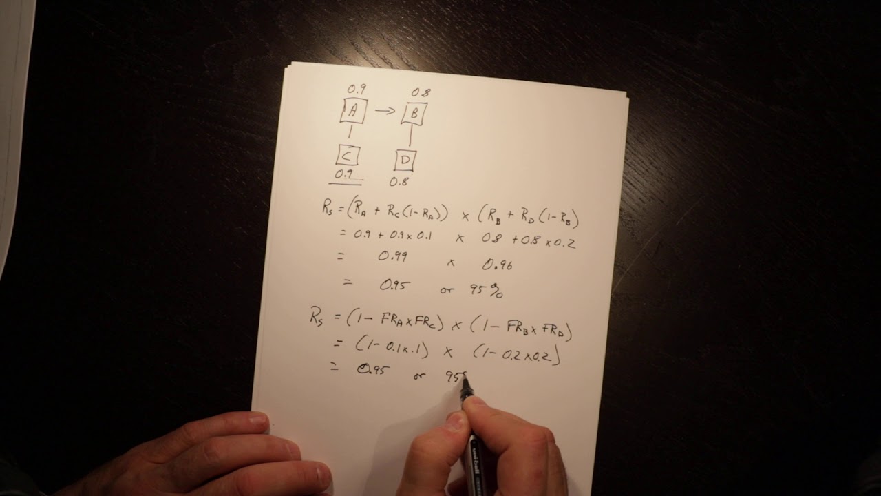 Reliability Calculations