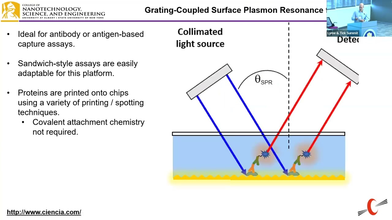 Rapid & Accurate Lyme Disease Diagnosis, Plasmonic Biosensing Platform, Nate Cady - Lyme Summit 2023