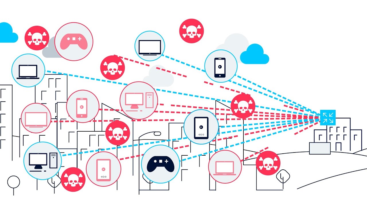 Peering series pt1: Internet performance issues and security threats