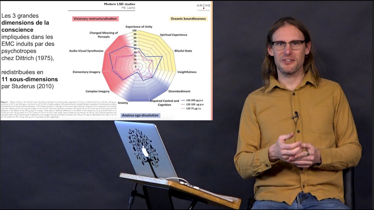 Les modifications de la conscience - Hypnologie 2019 : Etats (modifiés) de conscience.