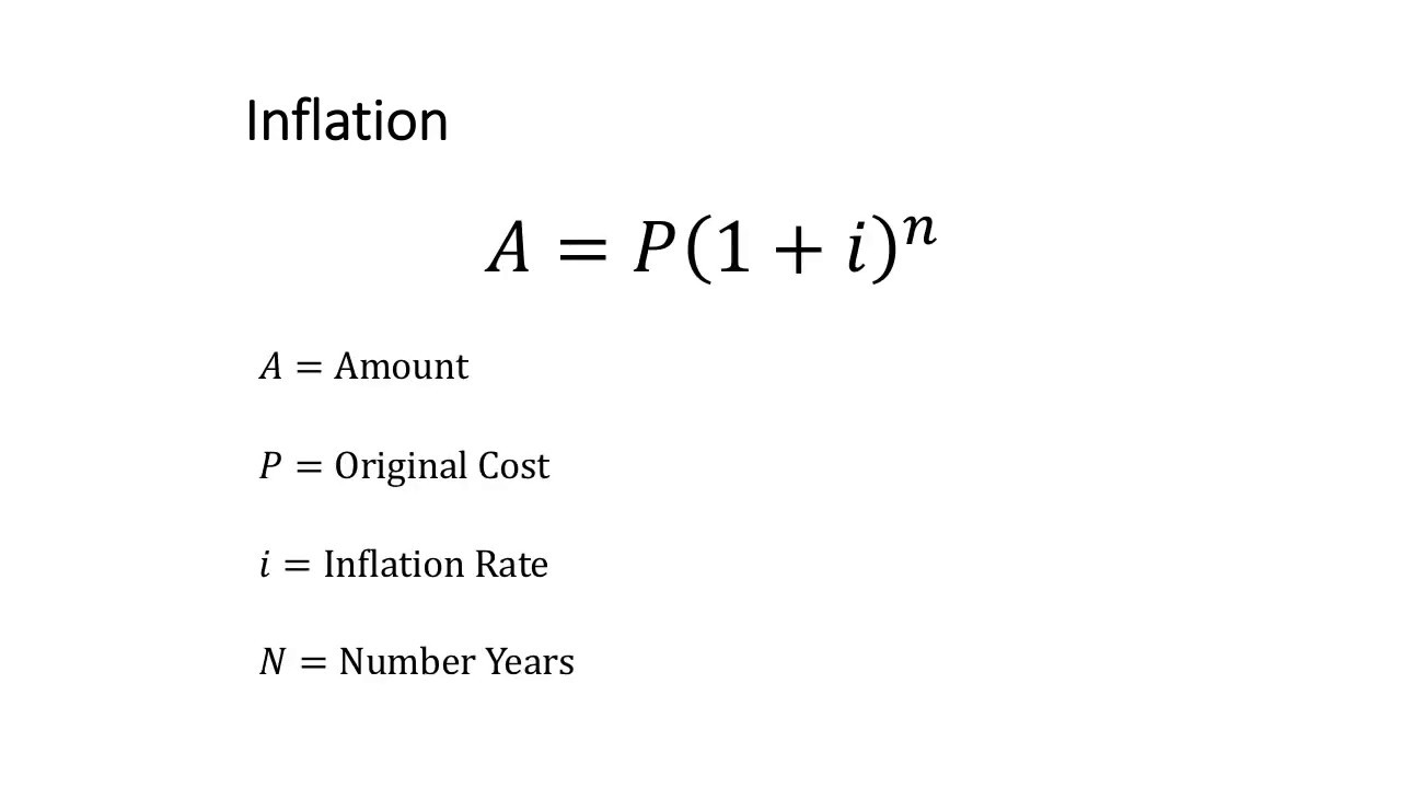Compound Interest Practical Application - Inflation