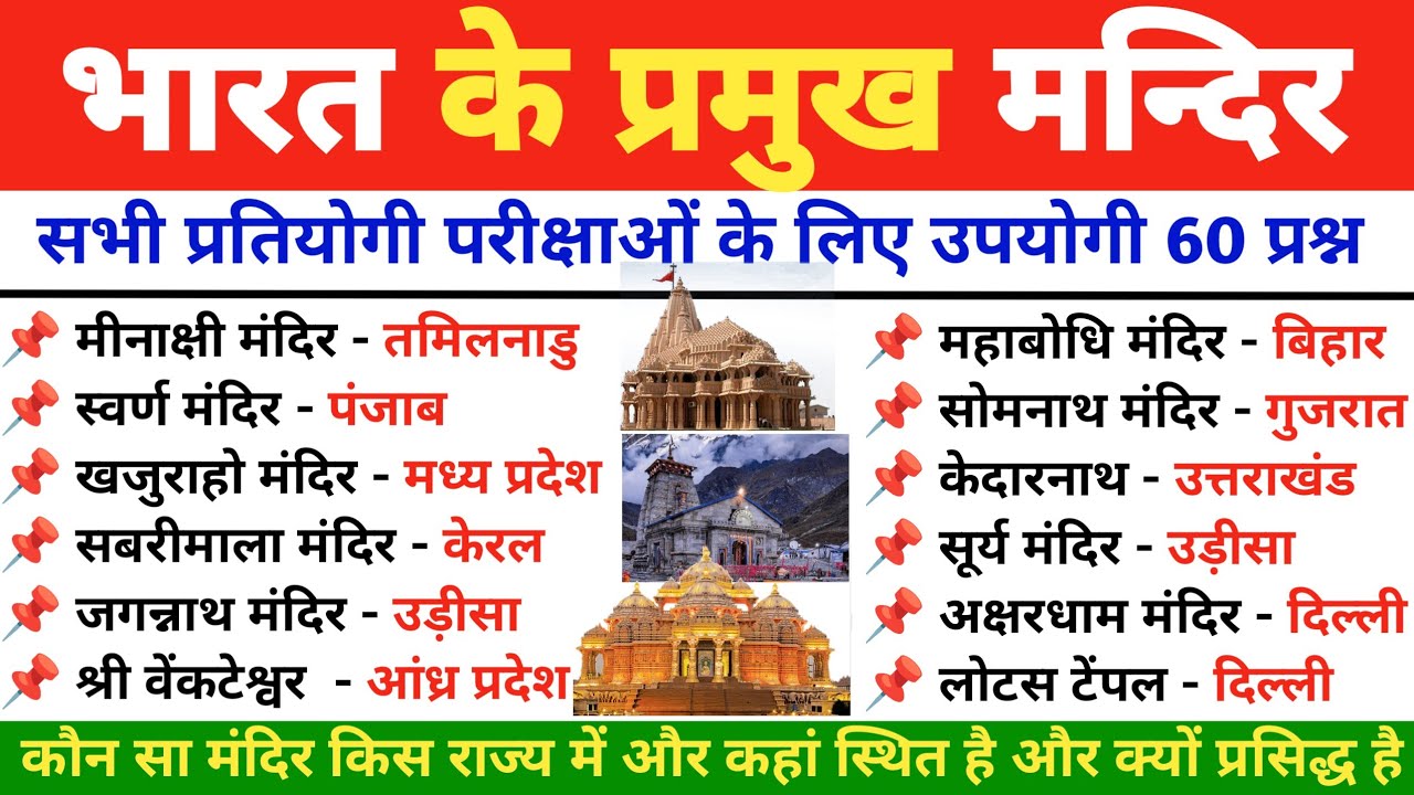 भारत के प्रमुख मंदिर | Famous Temples of India | Important Temples GK | For All competitive exams
