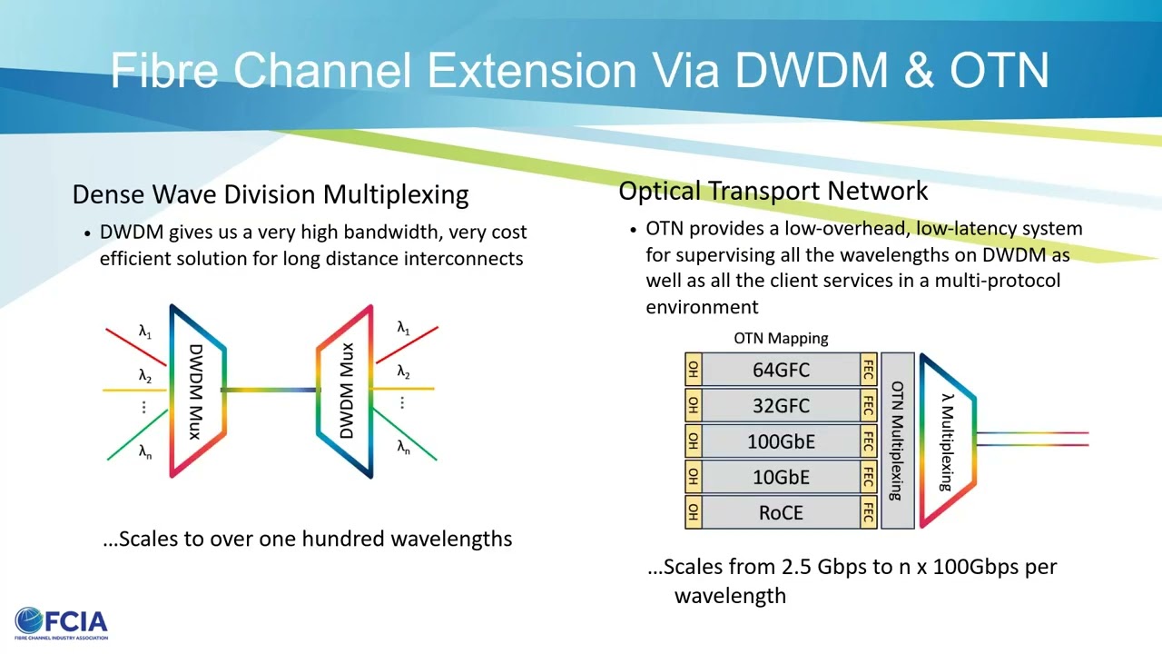 Fibre Channel Data Center Interconnects 64G FC and More