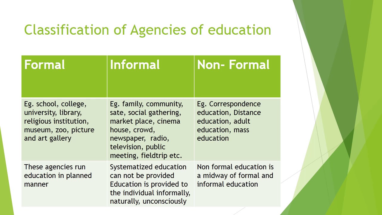 agencies of education