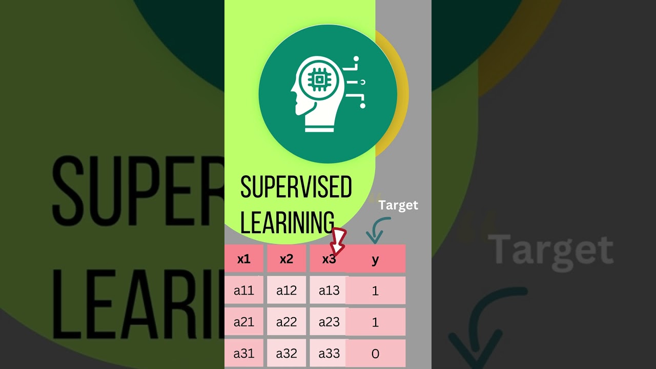 Supervised learning