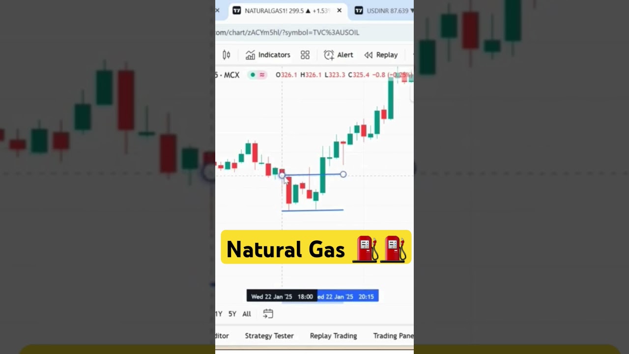 Natural Gas Trading Strategy #trading #stockmarket #nifty #forex #trader #candlestick #naturalgas