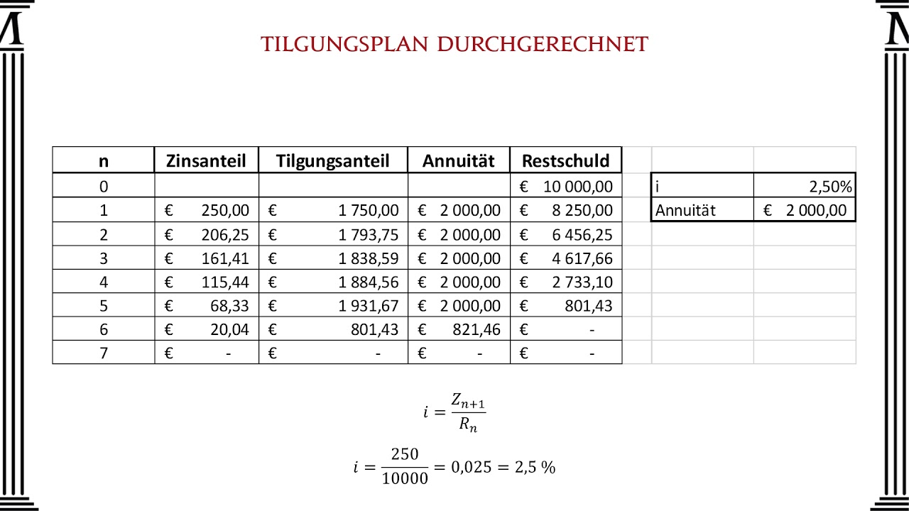Tilgungsplan durchgerechnet - Mathago
