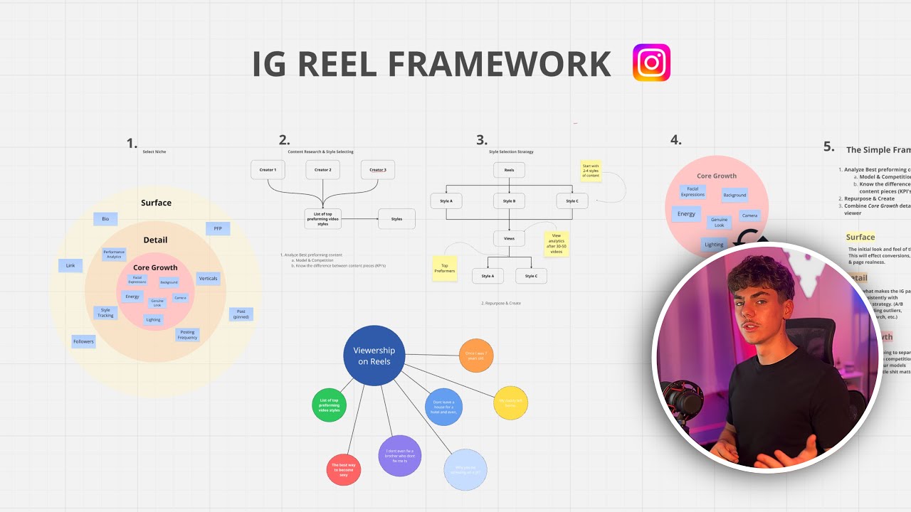 How I Grow & Scale FAST with Instagram Reels… (OFM marketing)
