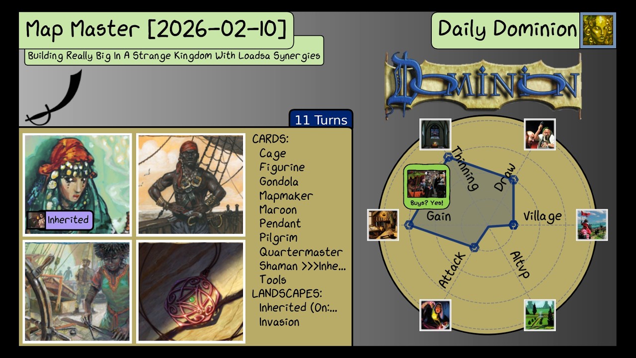 Daily Dominion 2026-02-10 - Map Master