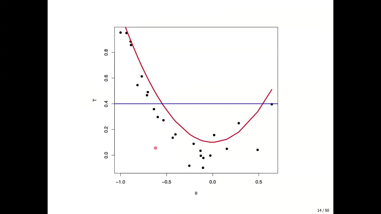 Larry Wasserman: SBI at CMU