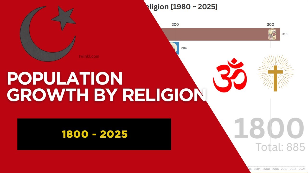 World Religions Ranking &ndash; Population Growth by Religion (1800&ndash;2025)  | Population Growth by Religion