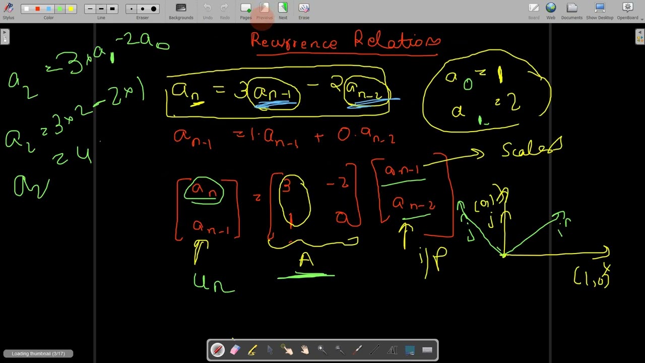 solving recurrence relation using linear algebra part 6 final conclusion in exam