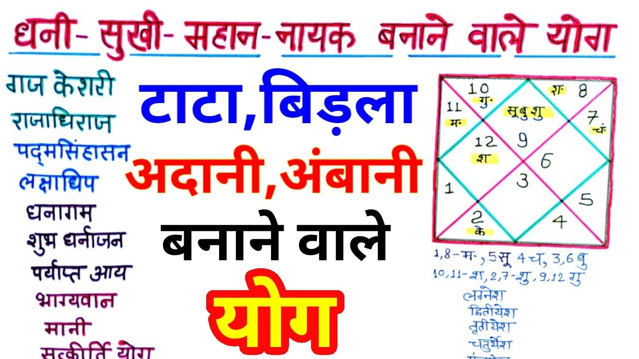 जन्म कुंडली में अदानी अंबानी बनाने के योग,अरबपति की कुंडली कैसी होती है,