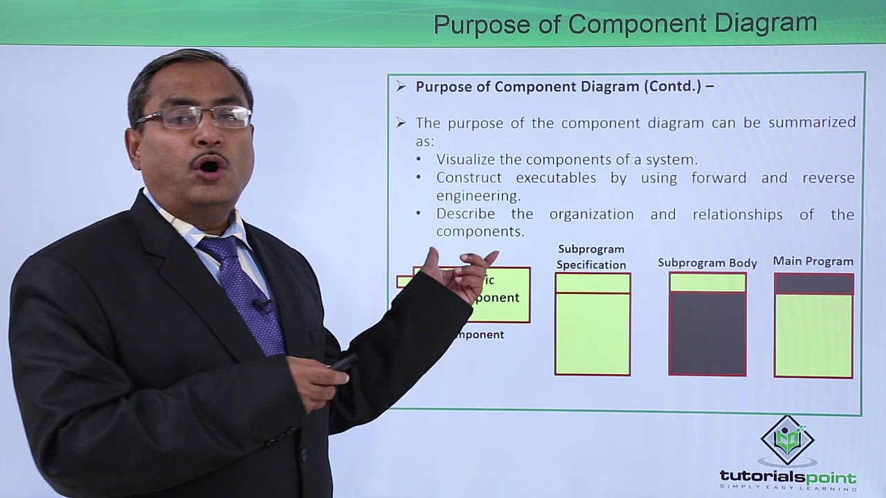 UML - Purpose of component diagram