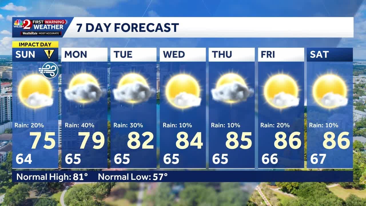 Strong cold front to bring gusty winds, high surf and rain to Central Florida coast