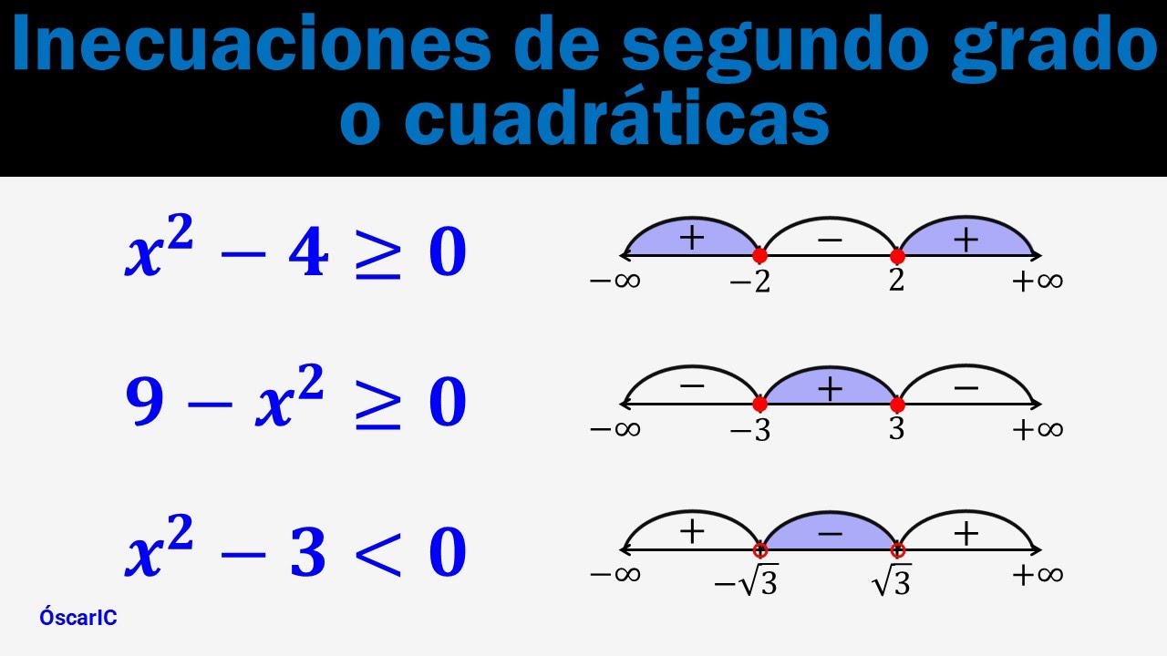 Inecuaciones de segundo grado o cuadráticas | Incompleta b=0 |