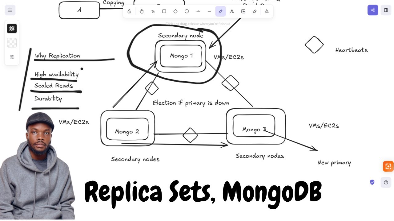 MongoDB Replication Explained: Beginner’s Guide to High Availability & Data Redundancy