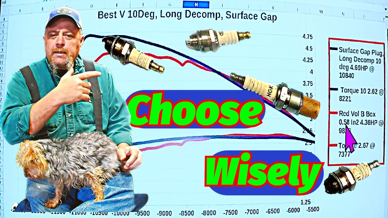 BIG GAINS with SPARK PLUGS, DECOMPS, and TIMING; DYNO confirms PERFECT STORM