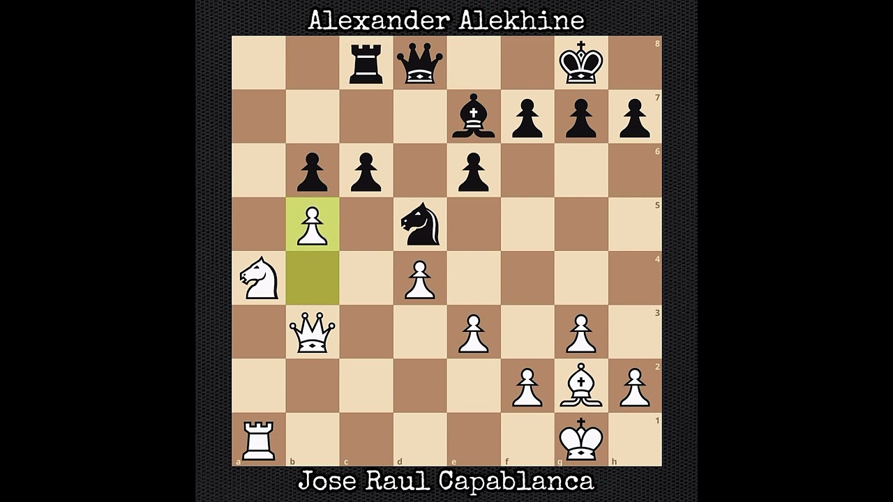 Jose Raul Capablanca vs Alexander Alekhine | World Championship Match (1927)