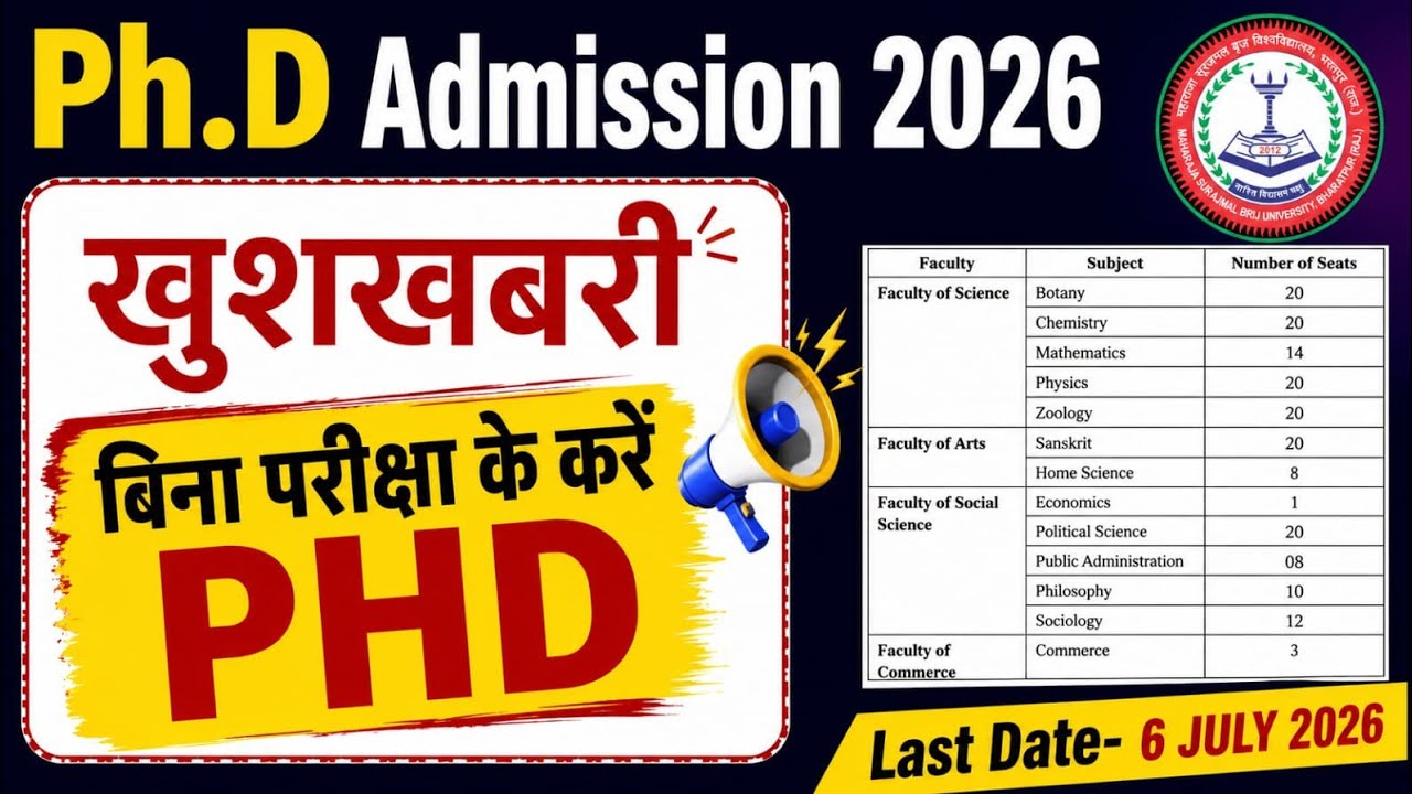 Phd Admission 2026 | New Phd Notification | Govt. University | Multiple Subject 