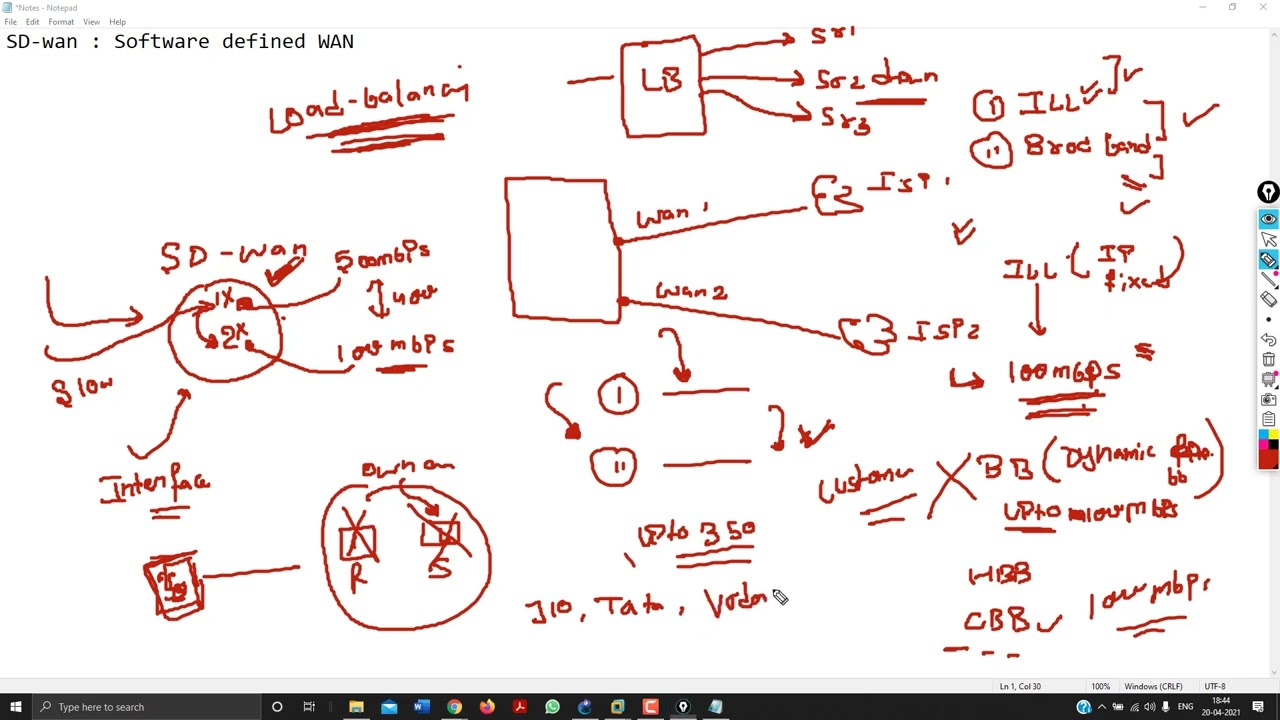 ASG || Fortigate SD-WAN Class || Hindi