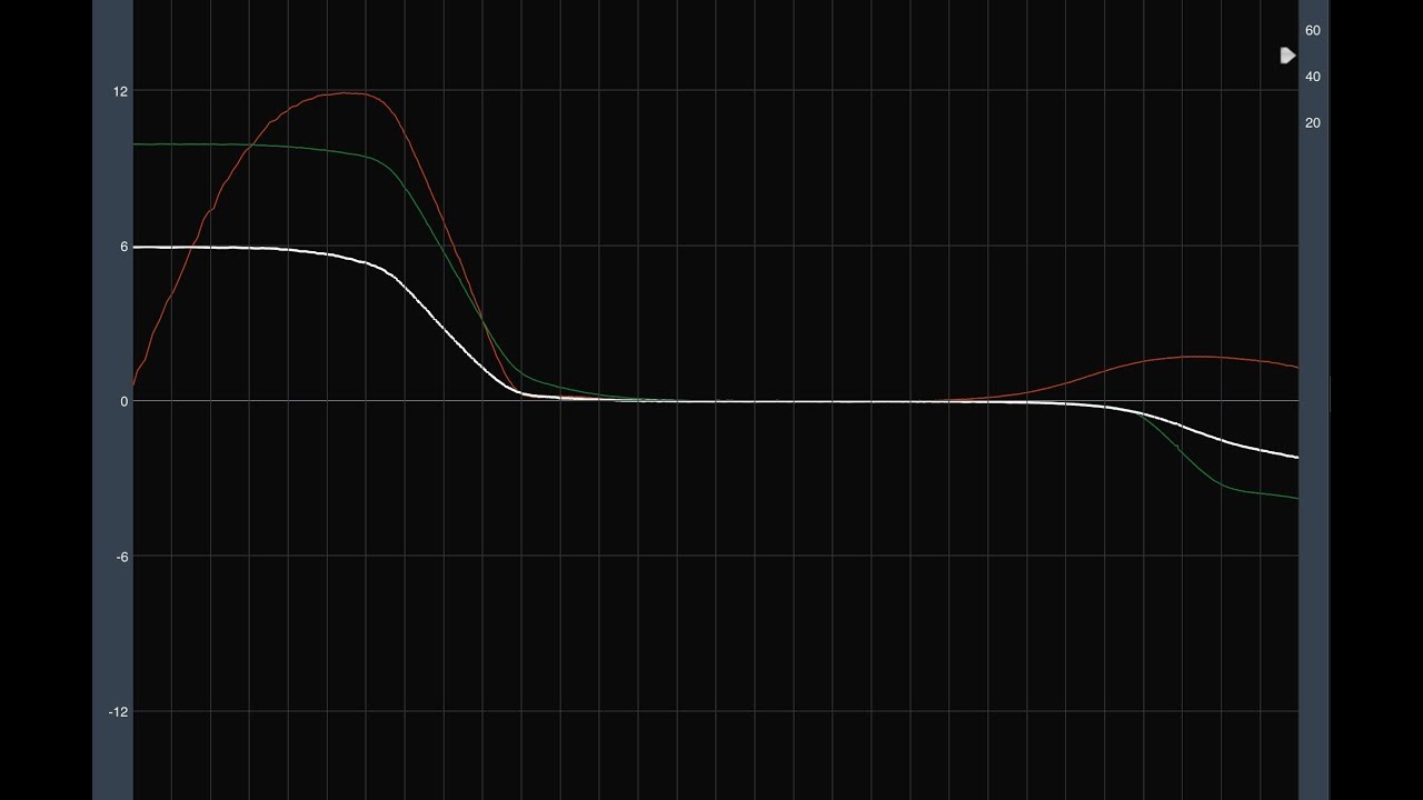 Как создать трассировку целевого объекта в Smaart [GSwSST25]