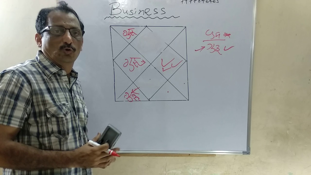 Business astrologically explained by Kumar Joshi