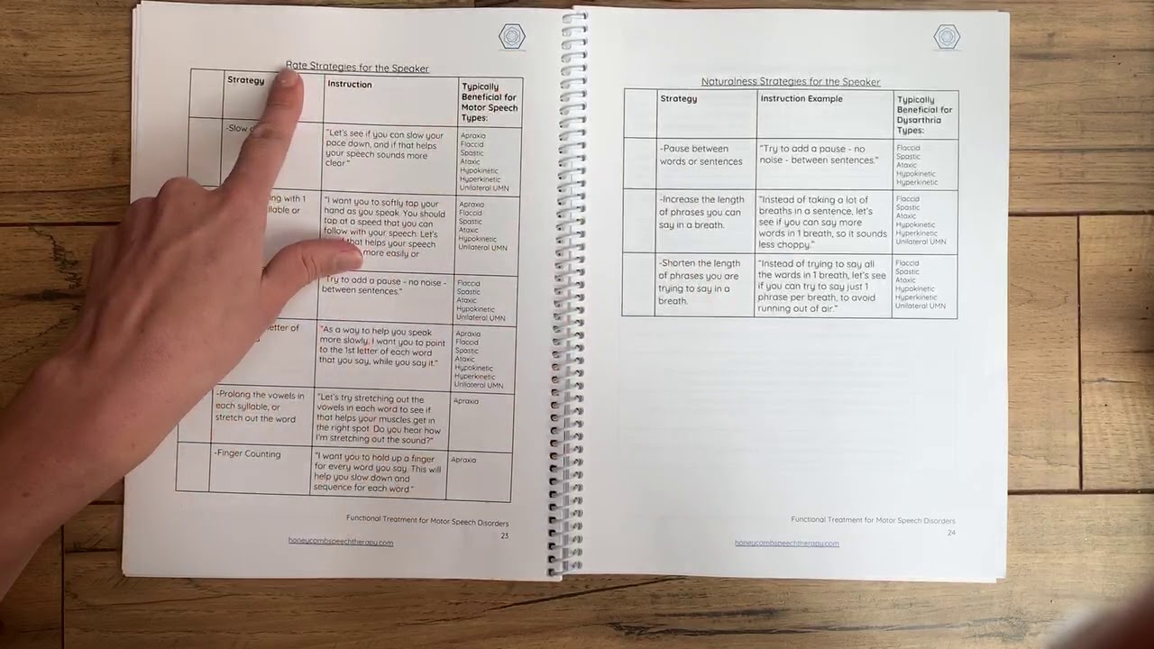 Functional Treatment for Motor Speech Disorders