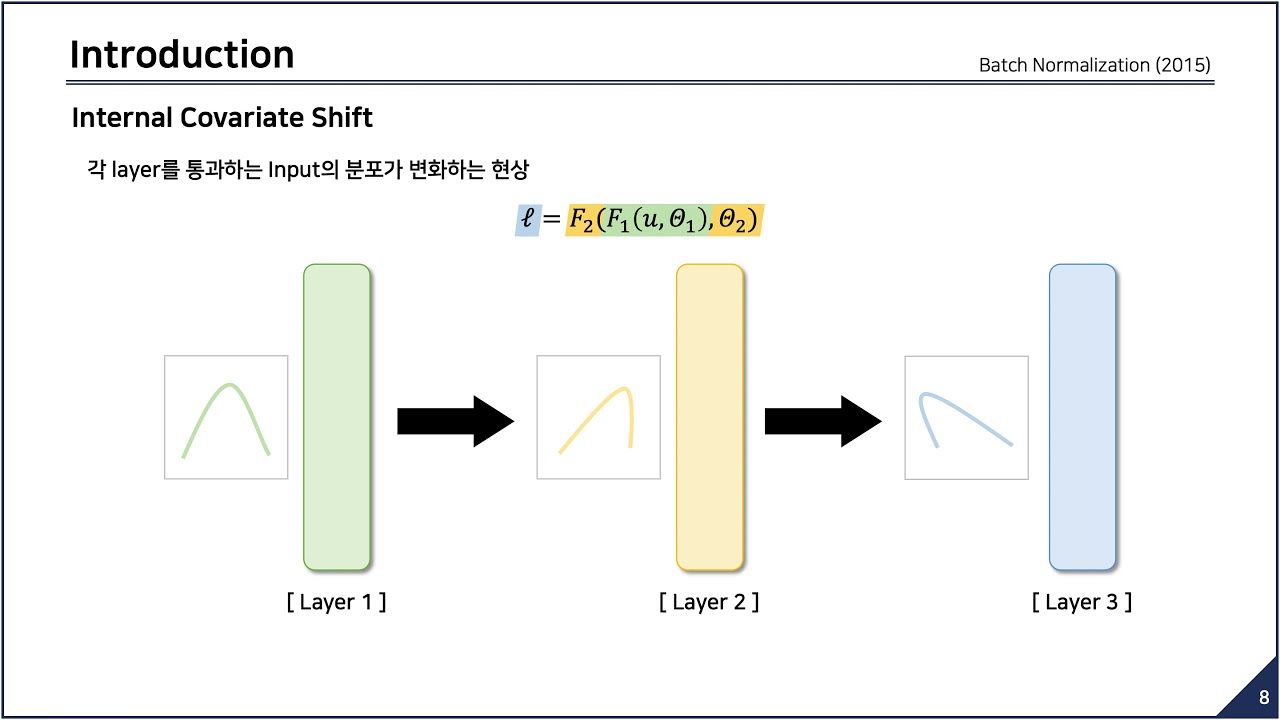 [Paper Review] Batch Normalization