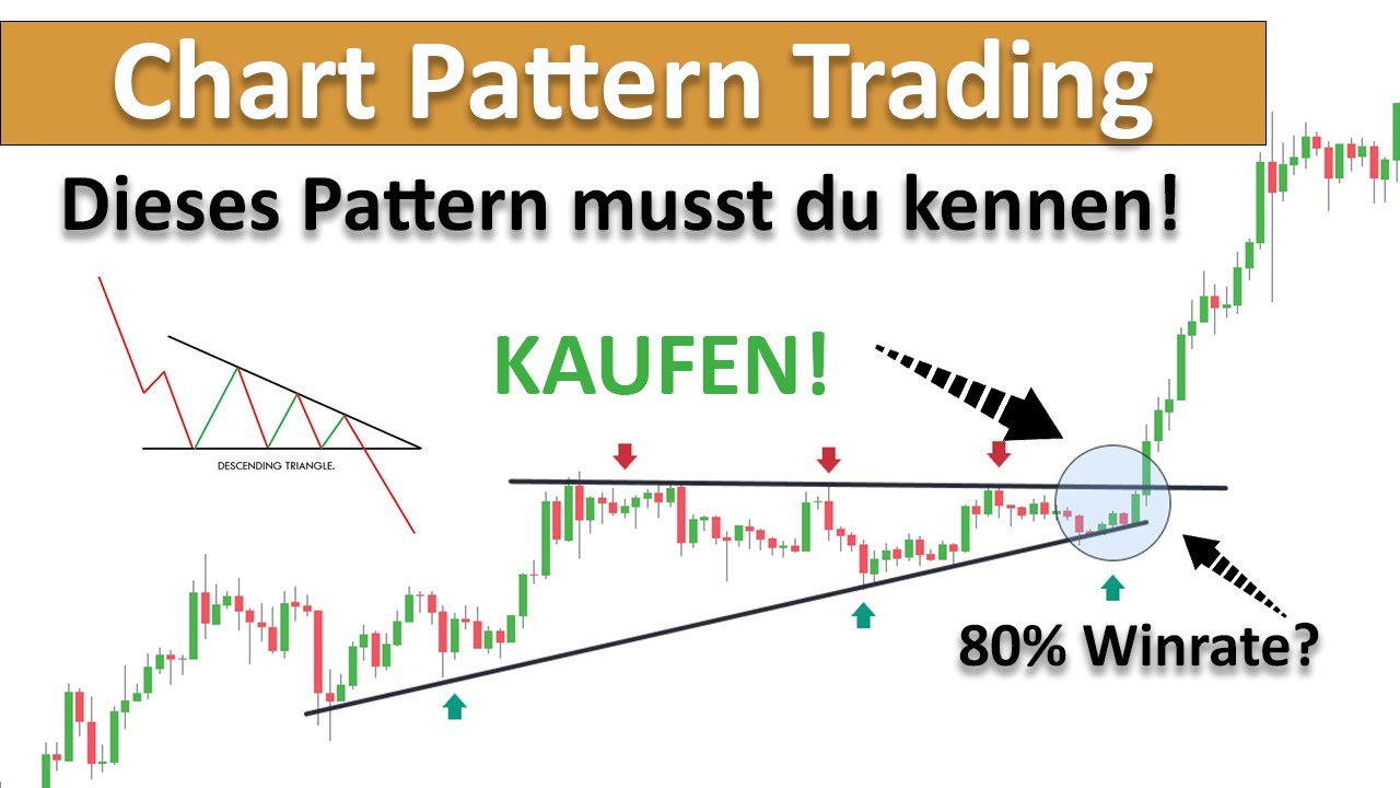 Das einzige Ascending / Descending Triangle Video welches du gesehen haben musst...! (Chart Pattern)