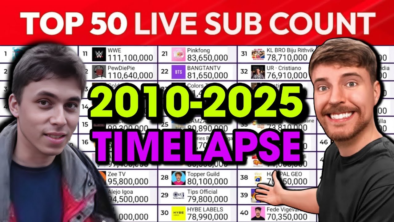 MDM Top 50 Live Sub Count (2010&ndash;2025 Timelapse) | MrBeast, PewDiePie, BLACKPINK and more