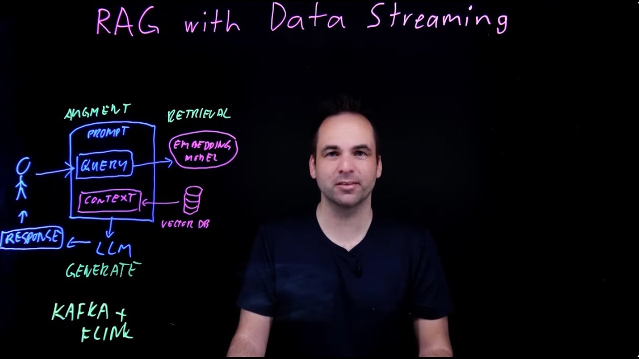 Retrieval Augmented Generation (RAG) with Data Streaming