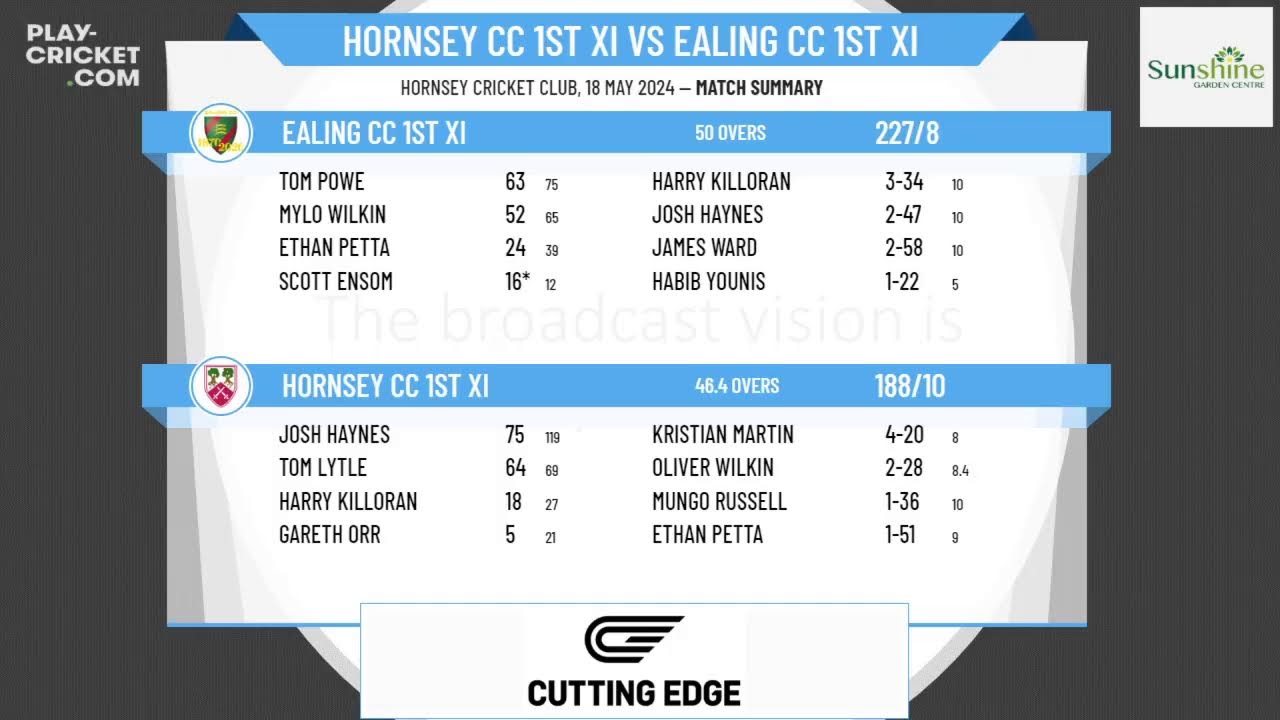 Hornsey CC 1st XI  v Ealing CC 1st XI
