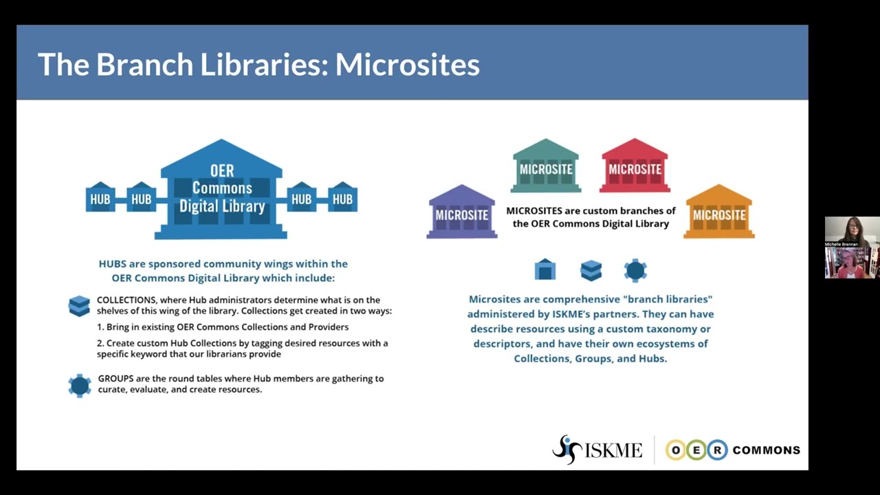 Connecting OER Silos through a Network Approach - Edited