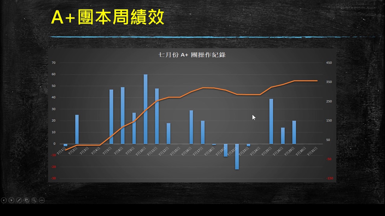 除權息操作法