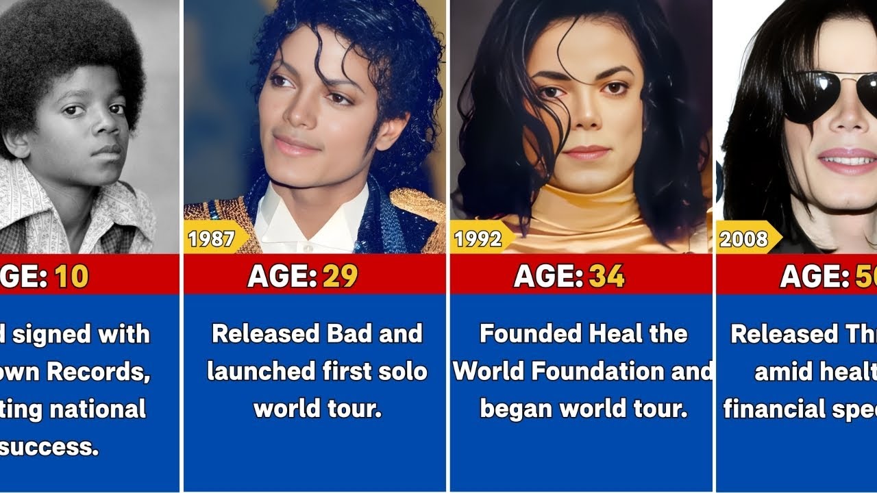 Michael Jackson Transformation From 1958 To 2009