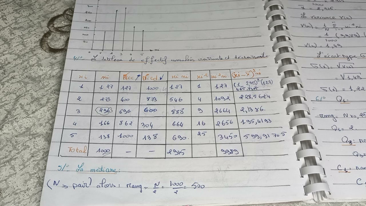 statistique descriptive 9 : exercice corrige n°1 (تمرين فيه جميع علاقات )  