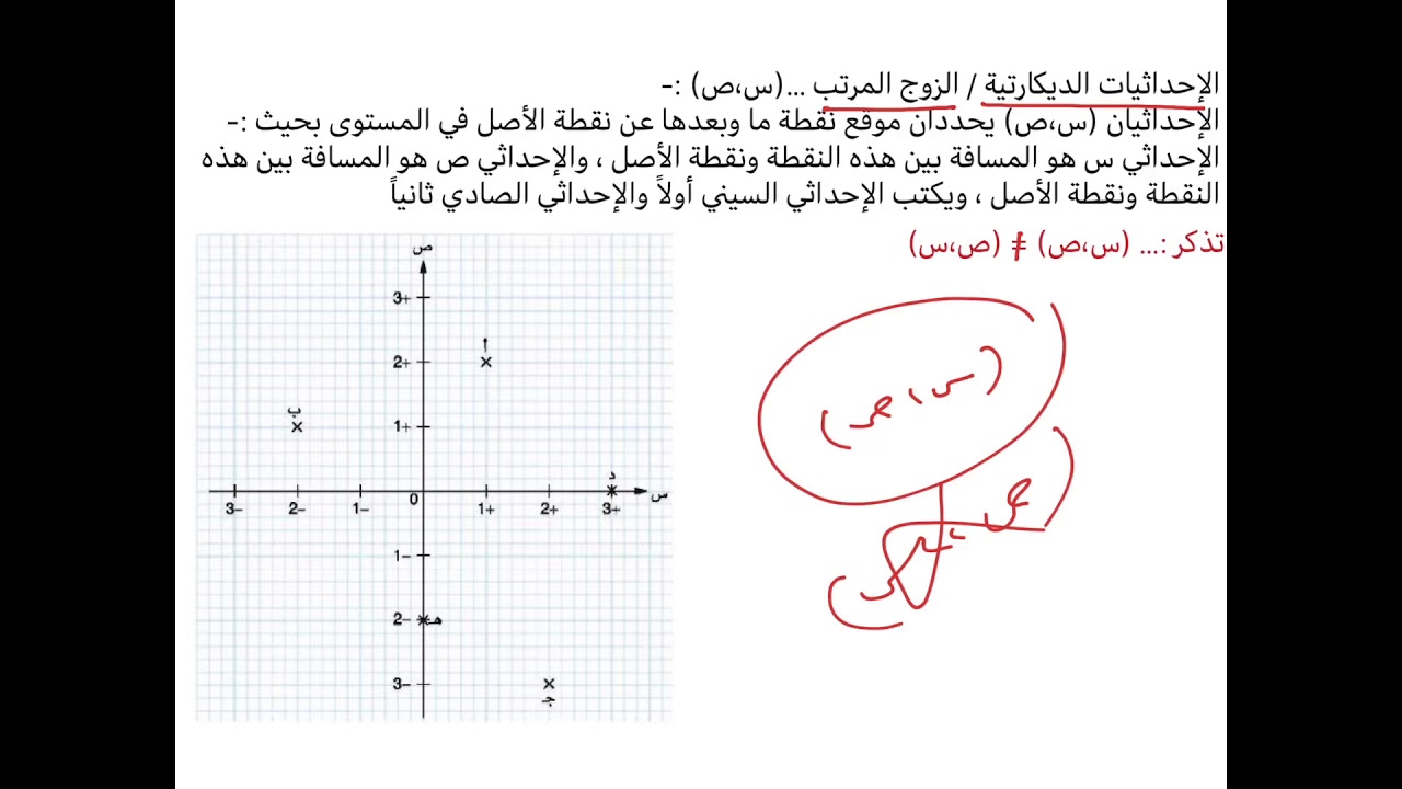 الصف التاسع / باب هندسة الإحداثيات