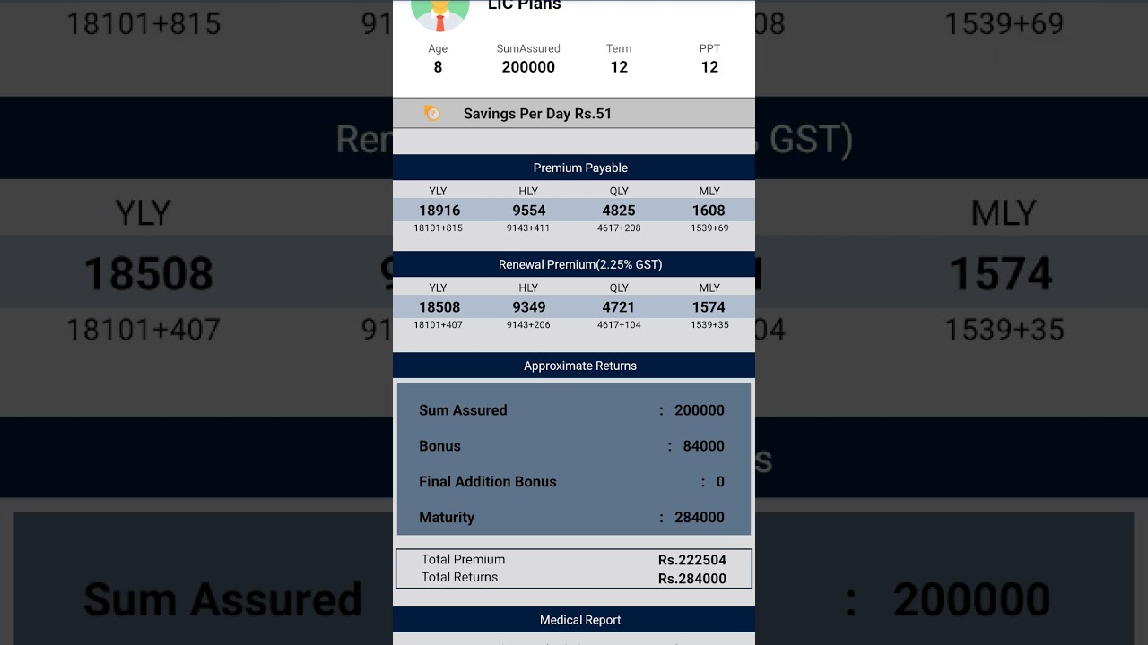 LIC - New Endowment 714 Plan Details  ,  SA 200000, Term 12 Years